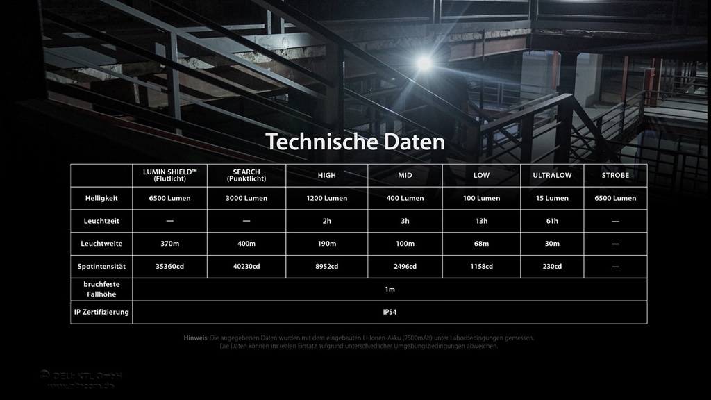 NiteCore EDC29 Taschenlampe - Schwarz (6'500 Lumen)