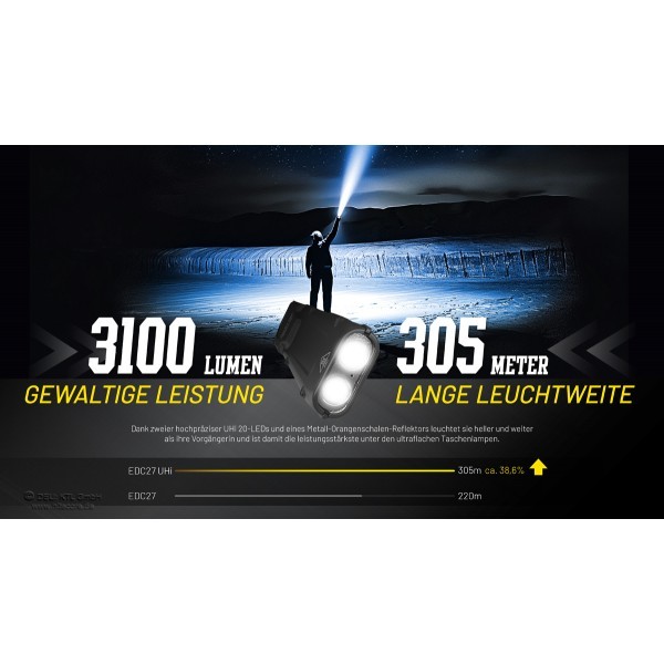 NiteCore EDC27 UHI  Taschenlampe - Schwarz (3'100 Lumen)