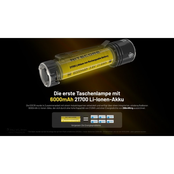 NiteCore EDC35  Taschenlampe - Schwarz (5'000 Lumen)