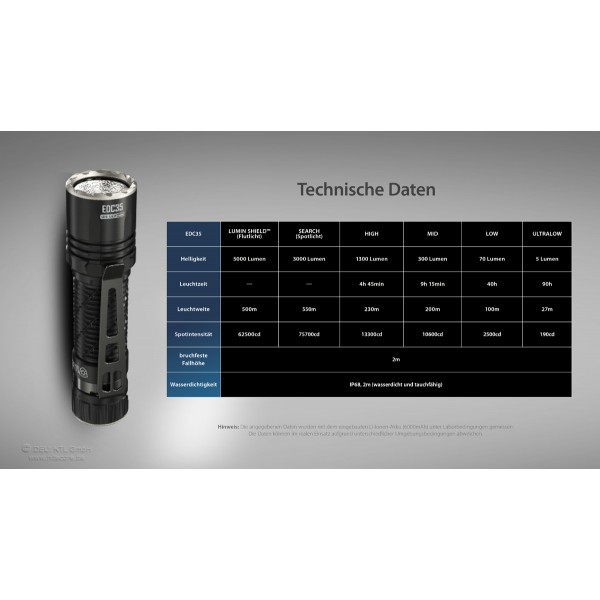 NiteCore EDC35  Taschenlampe - Schwarz (5'000 Lumen)