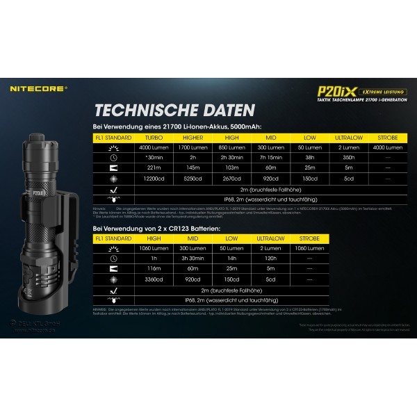 NiteCore P20iX  Taschenlampe - Xtreme Performance (4'000 Lumen)